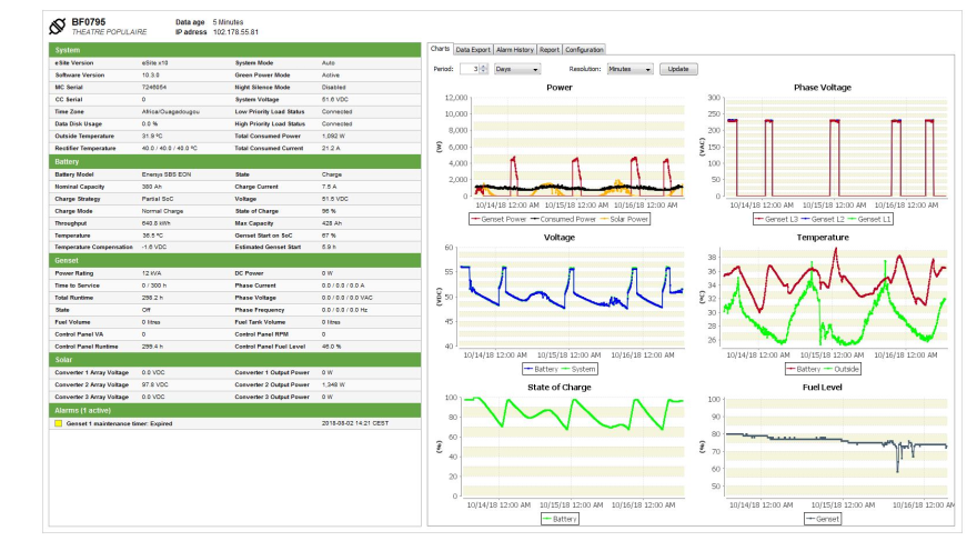 Figure 7.2. eSite Tools dashboard.