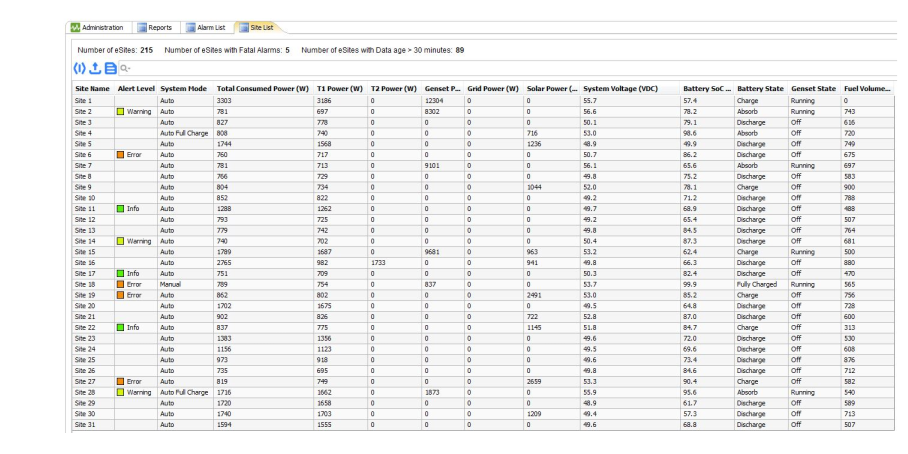 Figure 7.1. Network site list in eSite Tools.
